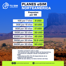 eSIM por GB Estados Unidos, Canadá y México