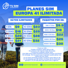 Sim Ilimitada Europa, Turquia, Israel, UK y USA