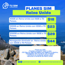 SIM CARD Reino Unido.
