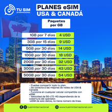 eSIM por GB Estados Unidos y Canadá