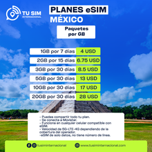 eSIM por GB México