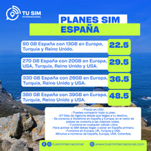 SIM CARD España, Europa, Turquia, UK y USA*