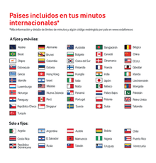 Minutos de la SIM física para España