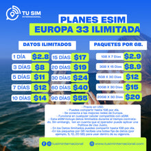 Precios eSIM ilimitada Europa para 33 Países